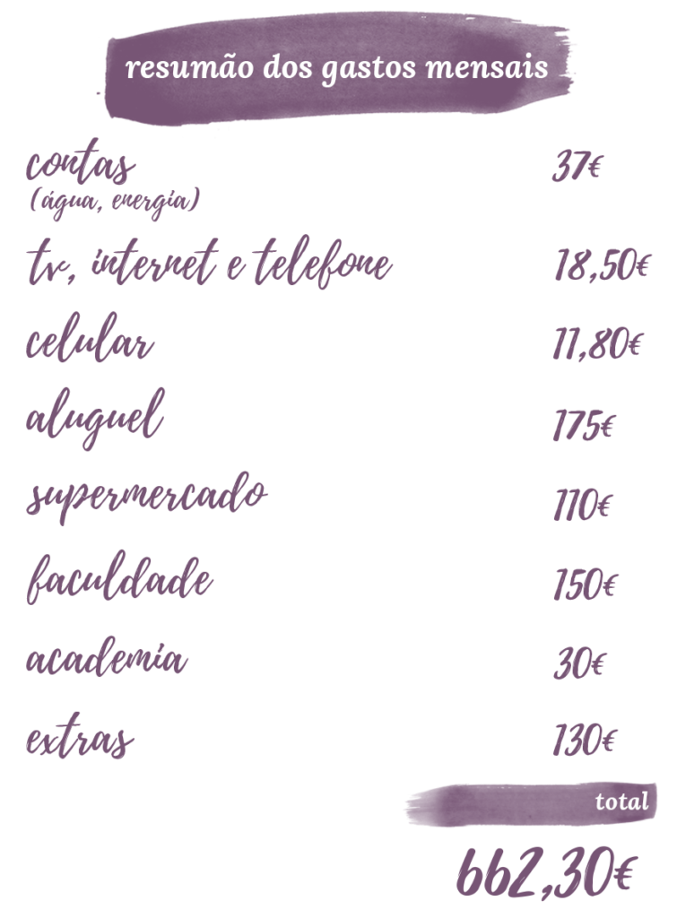 gastos-mensais-tabela-custo-de-vida