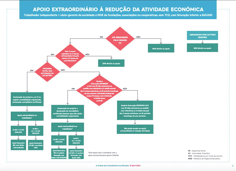 Apoio Extraordinário - Maracujá Roxo